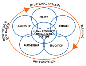 managing human resources in health and social care
