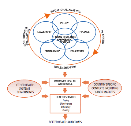 Action Fields